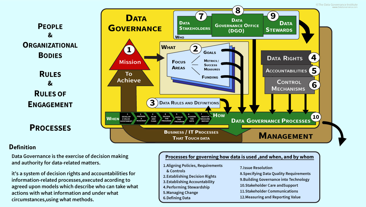 Enterprise Analytics | PhenomᵉCloud