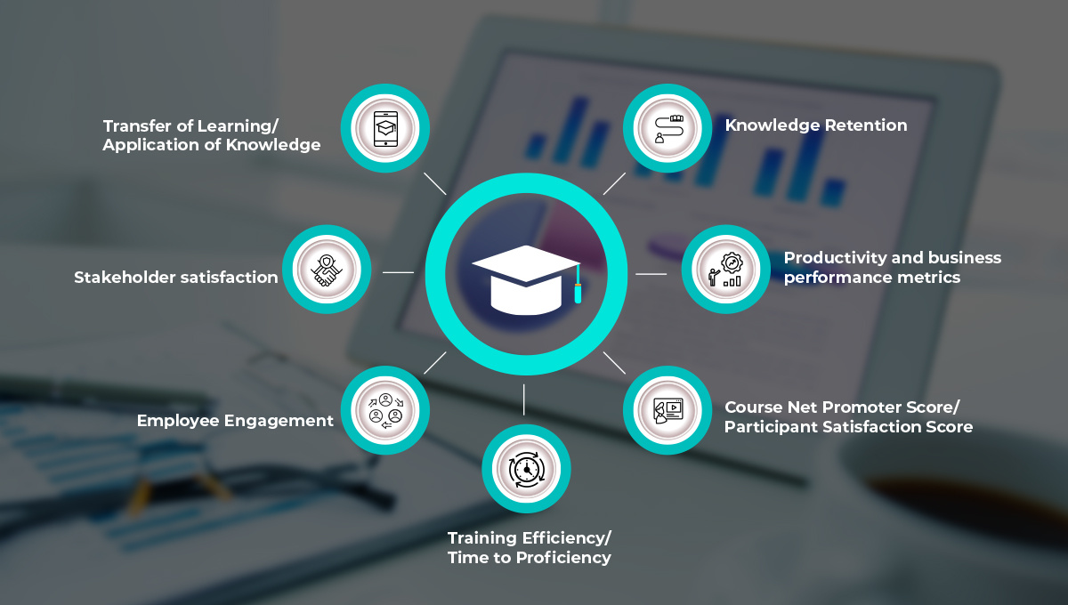 7 Vital Learning KPIs You Should Be Tracking | PhenomᵉCloud
