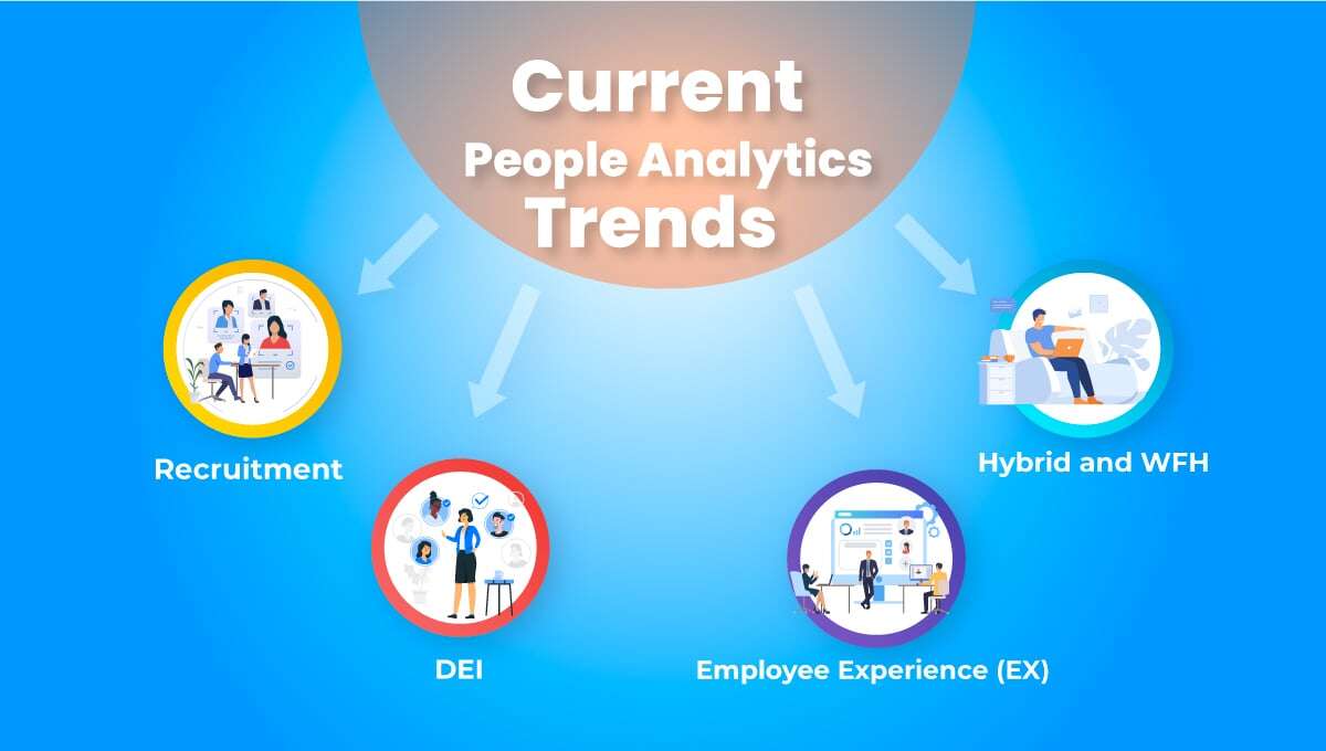 Current People Analytics Trends in 2022