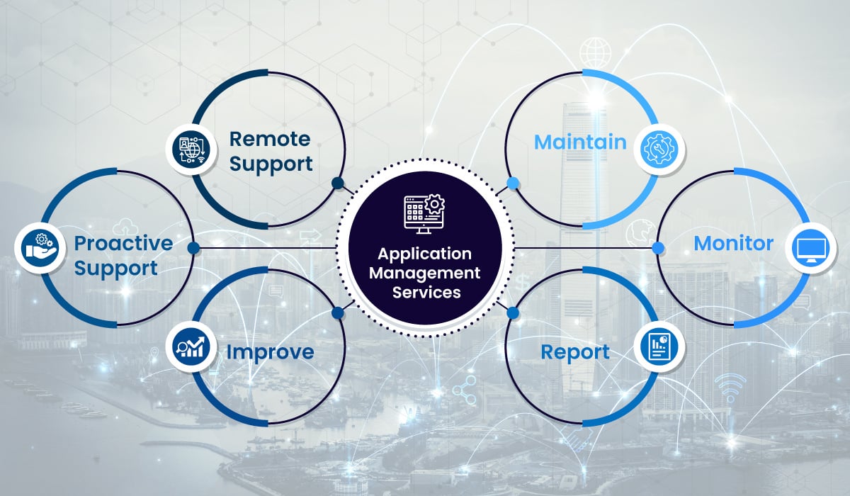 How AMS Enables You to Create More Value With SumTotal