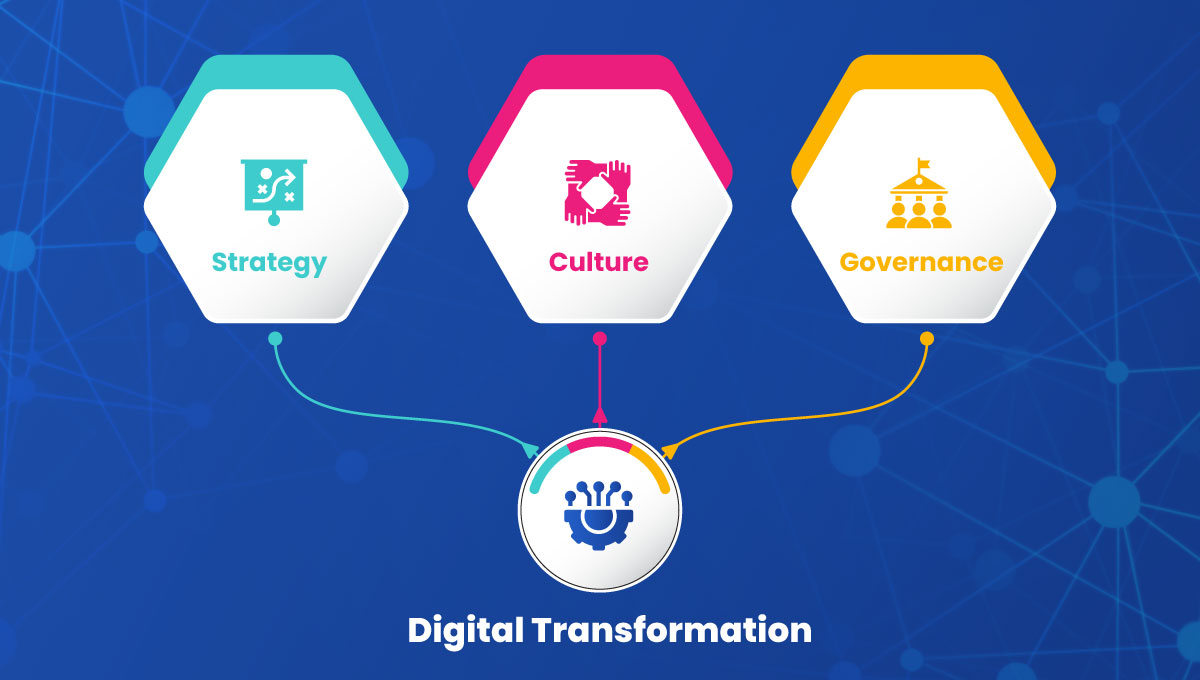 People-Centric Solution Hub | PhenomᵉCloud