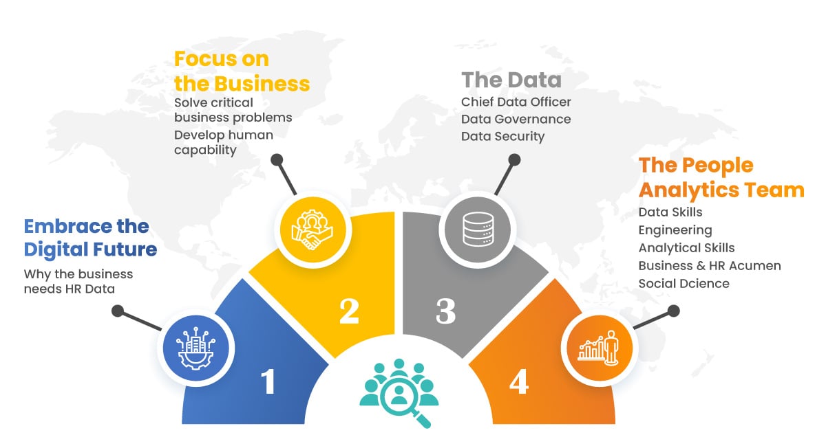 How HR Can Drive Business Value Through People Analytics