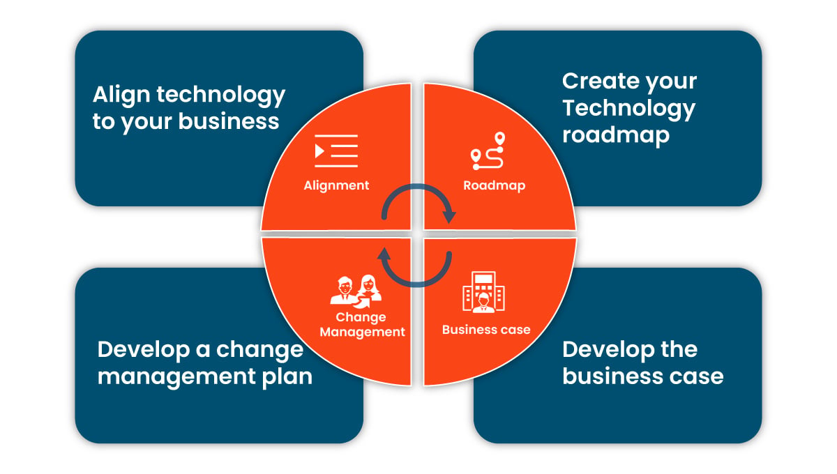 How to Succeed with SumTotal Implementation Strategy and Planning