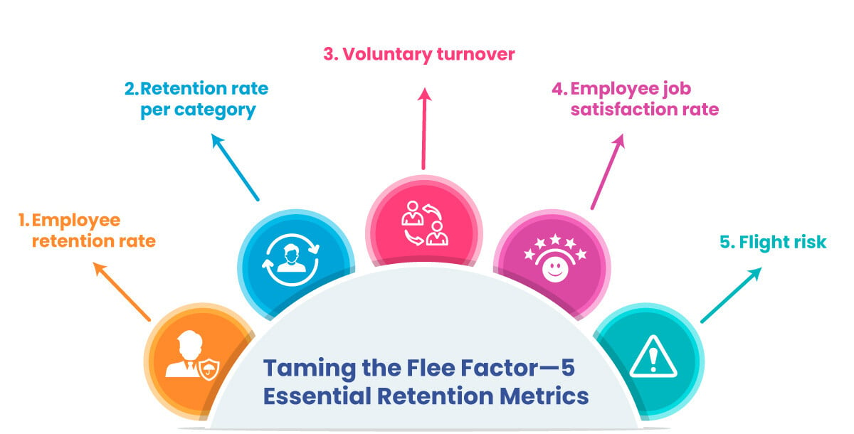 Taming the Flee Factor—5 Essential Retention Metrics