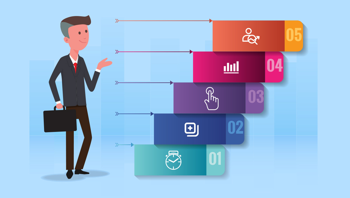 Human Capital Management | PhenomᵉCloud