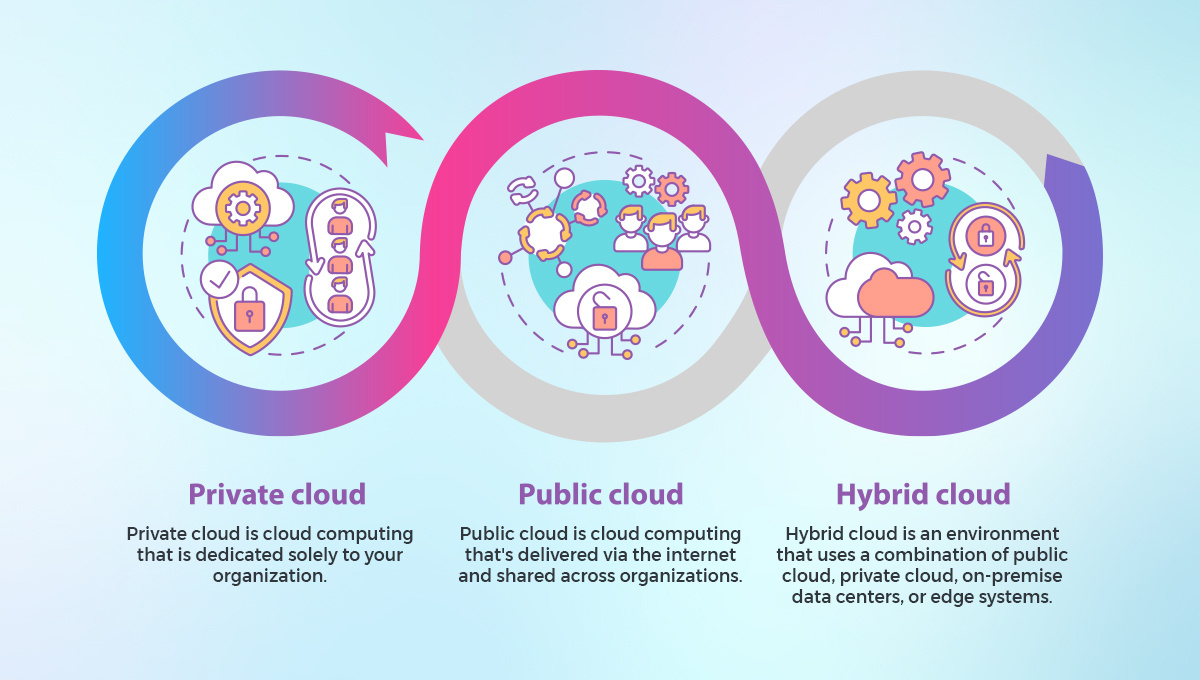 7 Ways to Optimize Your Hybrid Integrations | PhenomᵉCloud