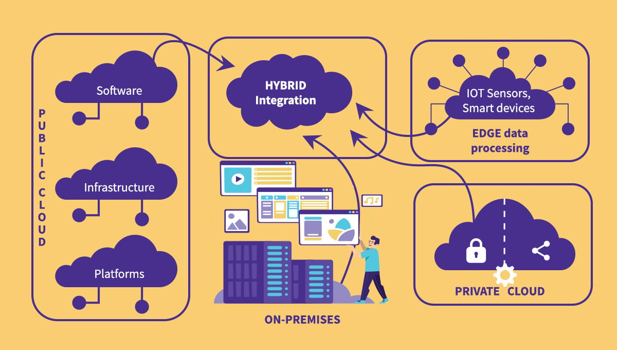 Why Hybrid Integration Might Be The Solution You Need