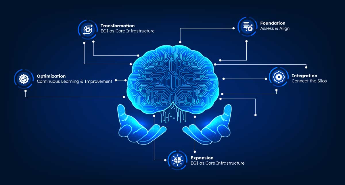 Enterprise General Intelligence