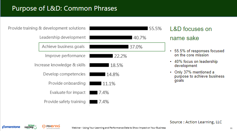 L&D Common Phrases