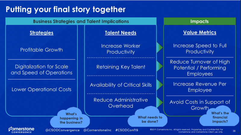 Strategies-talent needs-value metrics